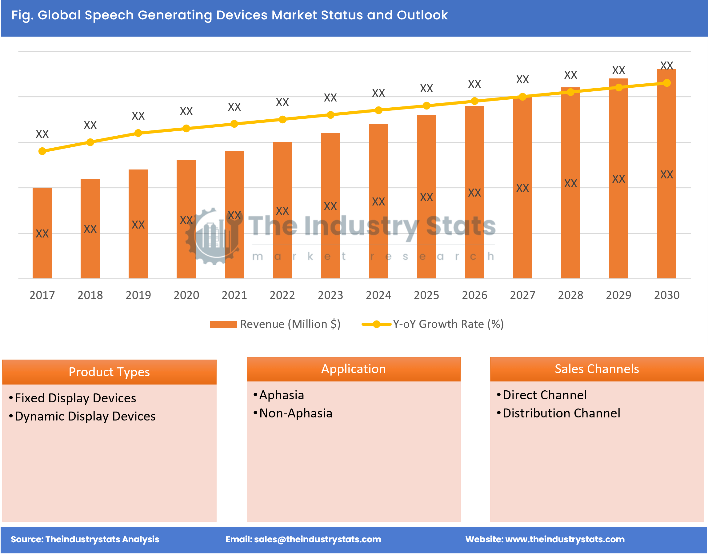 Speech Generating Devices Status & Outlook